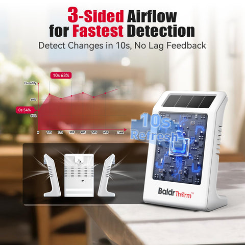 BaldrTherm comfort-level indicator helps gauge family comfort.
