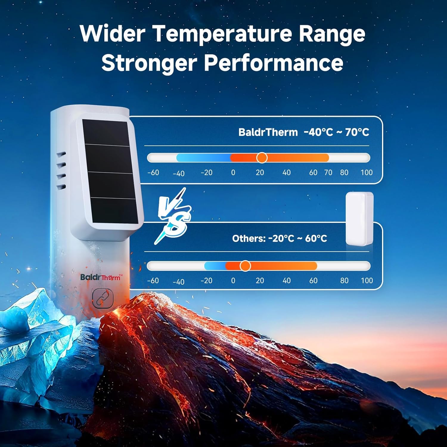 BaldrTherm compact design fits countertops, walls, or shelves.