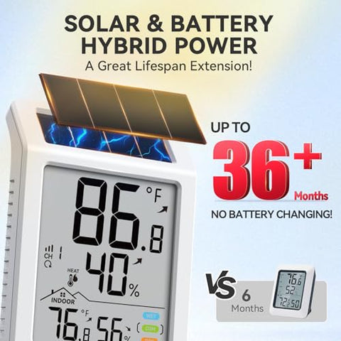 BaldrTherm dual-power sensor highlighting solar and battery power for low maintenance