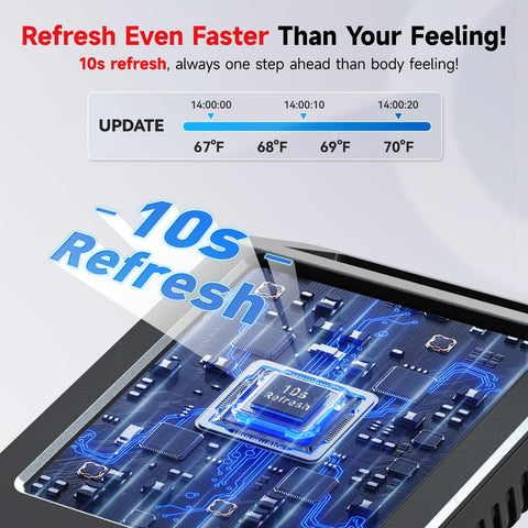 BaldrTherm easy-readout in-room display supports quick climate monitoring