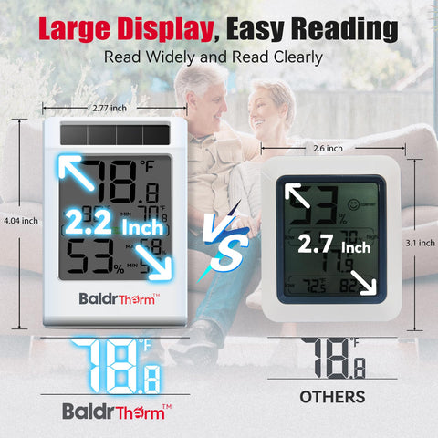 BaldrTherm large 3.2-inch display for easy reading.