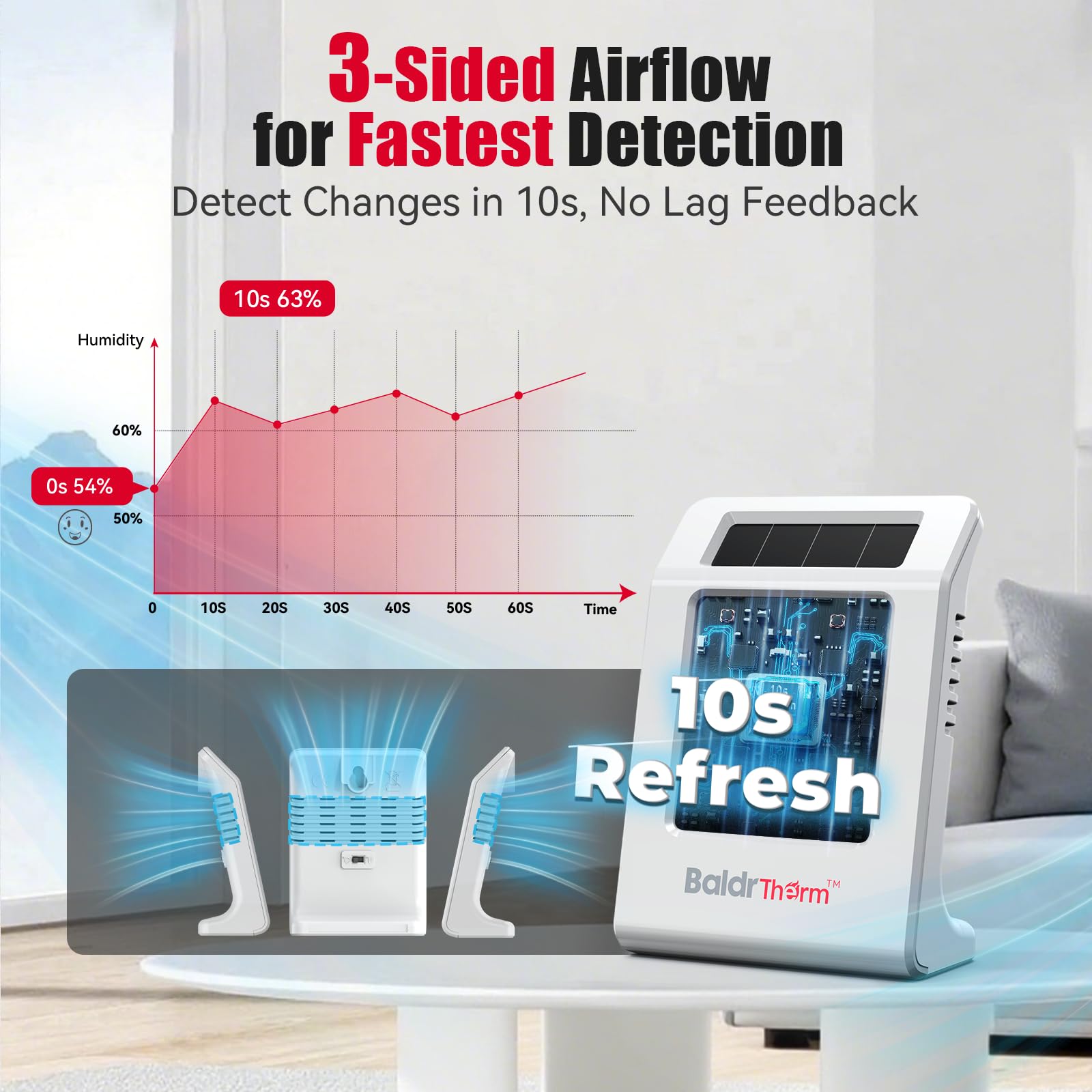 BaldrTherm in an office provides continuous climate insights