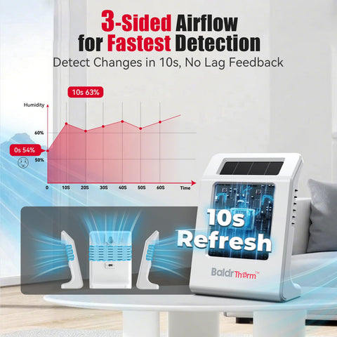 BaldrTherm in an office provides continuous climate insights