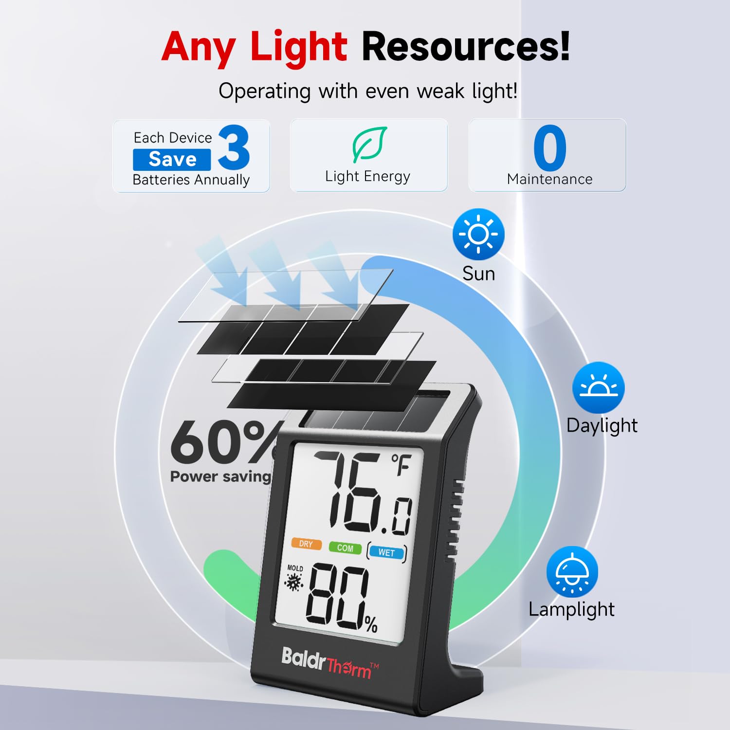 BaldrTherm ventilation design enables fast, accurate readings in any room
