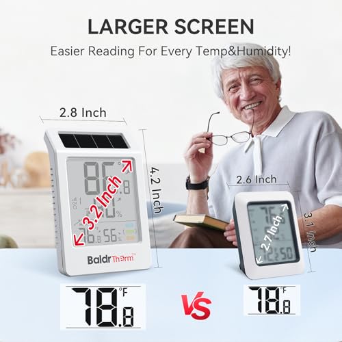 BaldrTherm wireless sensors illustrating multi-zone monitoring across rooms up to 330ft