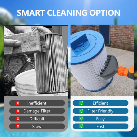 Cartridge filter after Banax cleaning shows improved cleanliness