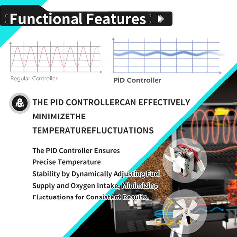 Banbitebq AC03P9 PID programs illustration emphasizing three tailored modes