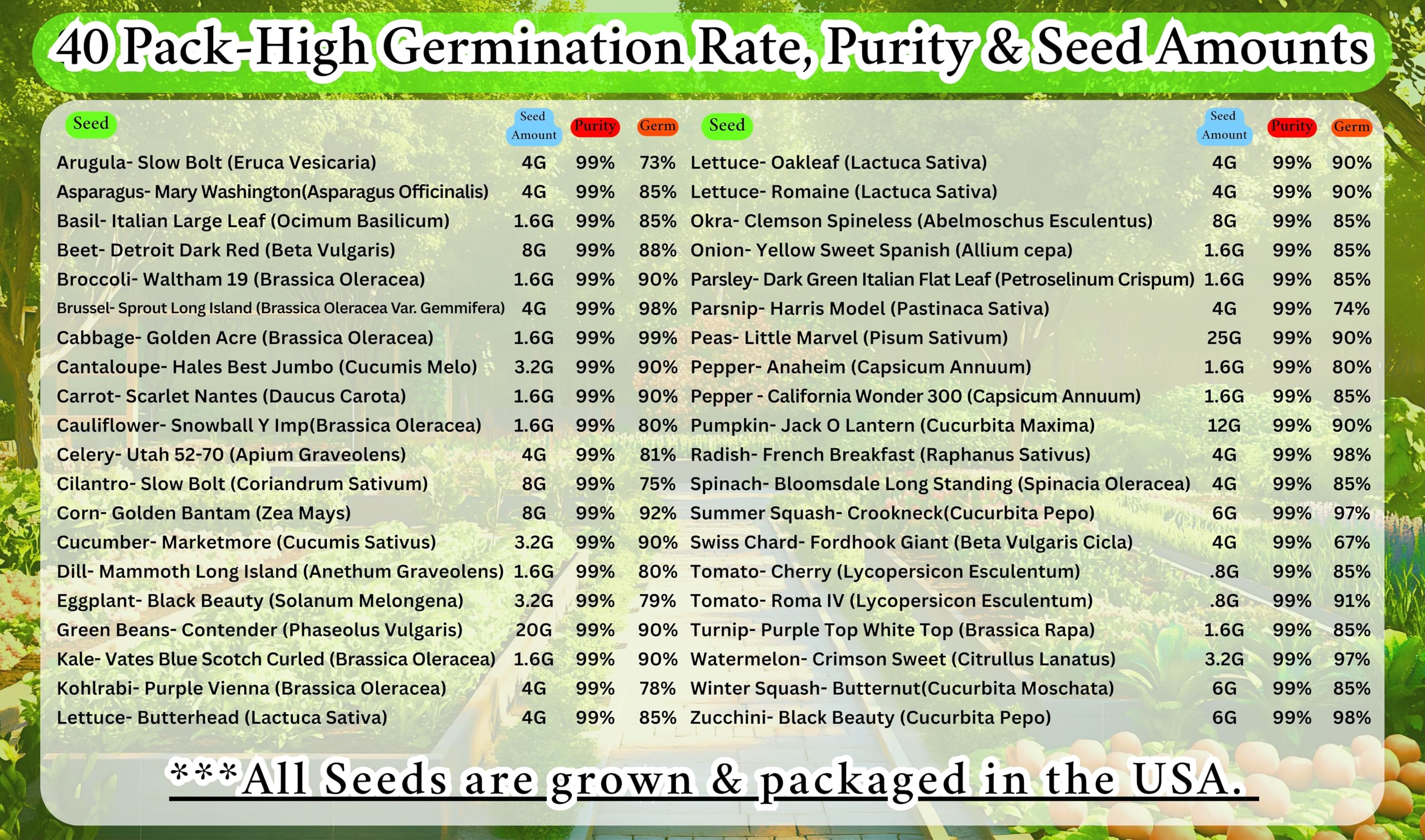B&KM Farms heirloom varieties set with non-GMO seeds for fresh harvests.