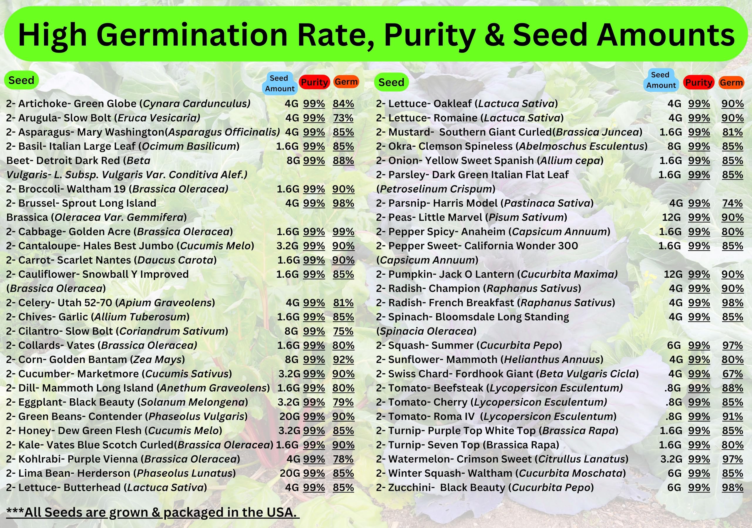 B&KM Farms one hundred seed packets image emphasizes generous seasonal quantities.