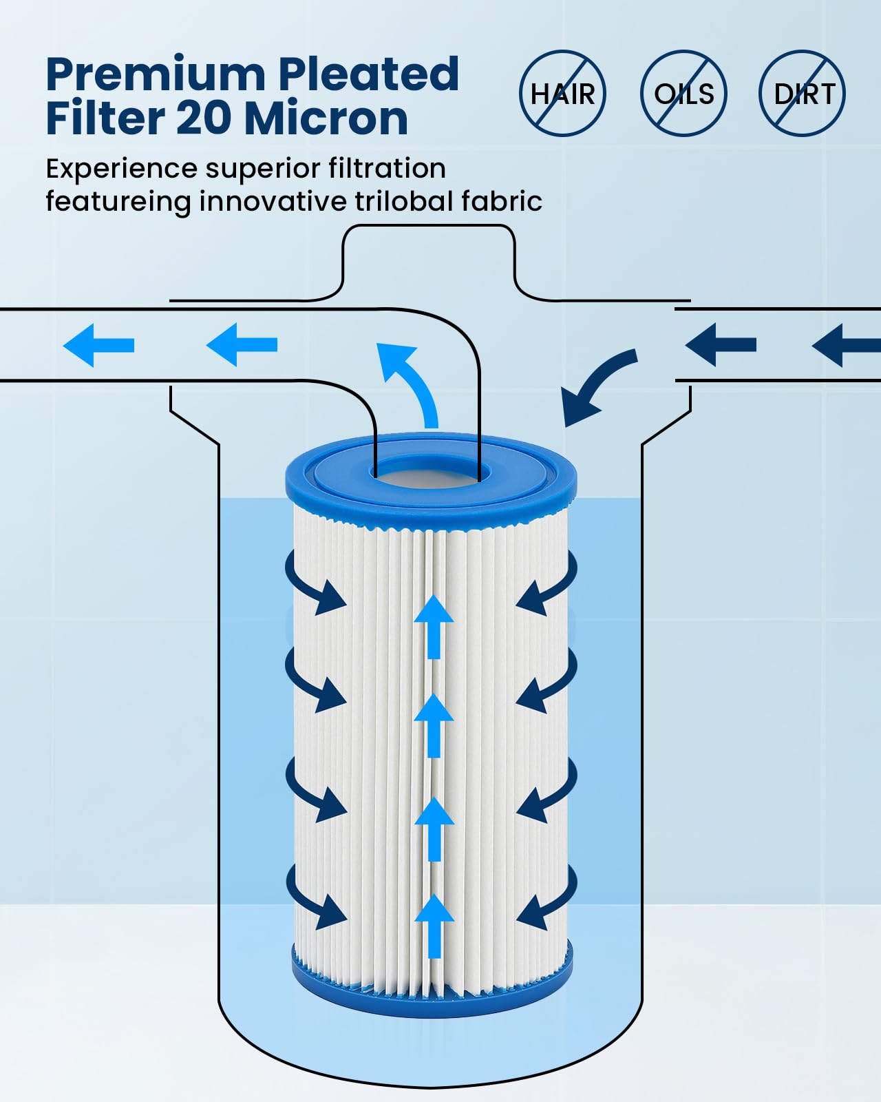 BAOSHISHAN 20 micron cartridges deliver finer sediment capture for clearer water.