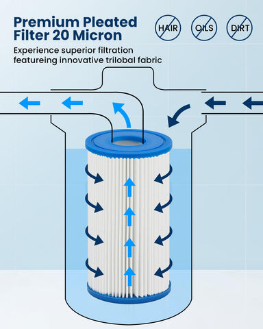 BAOSHISHAN 20 micron cartridges deliver finer sediment capture for clearer water.