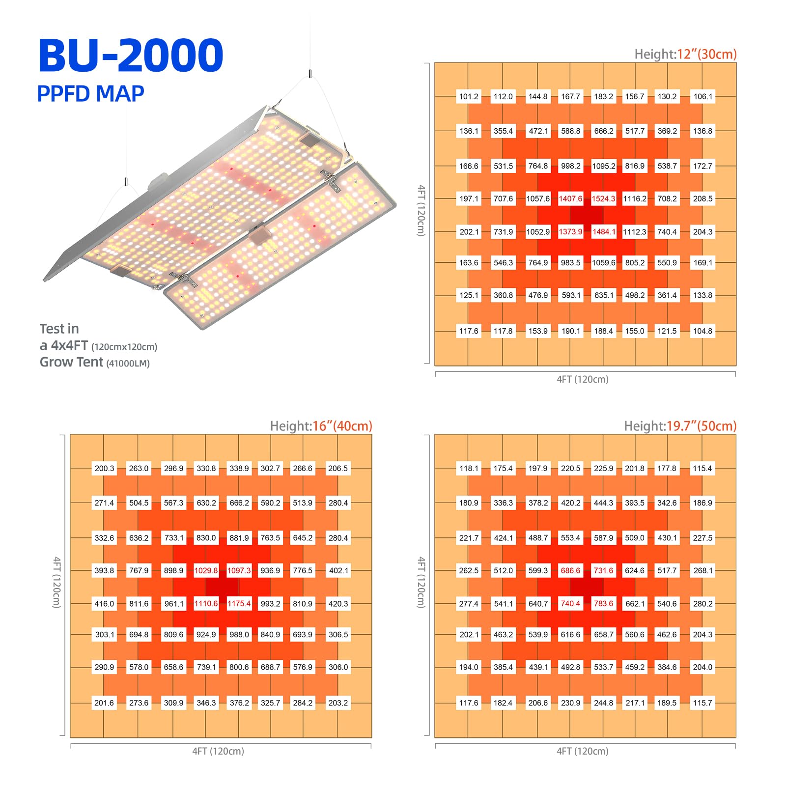 Barrina BU2000 central PPFD area reaches 1600 for robust growth.
