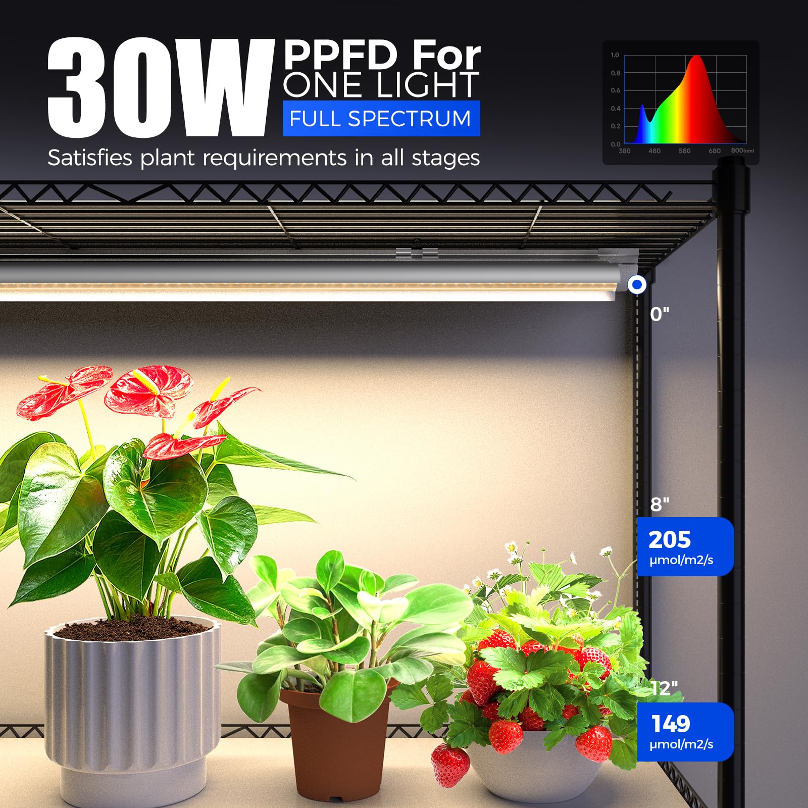 The yellow full-spectrum LEDs support growth and flowering in a versatile indoor garden.
