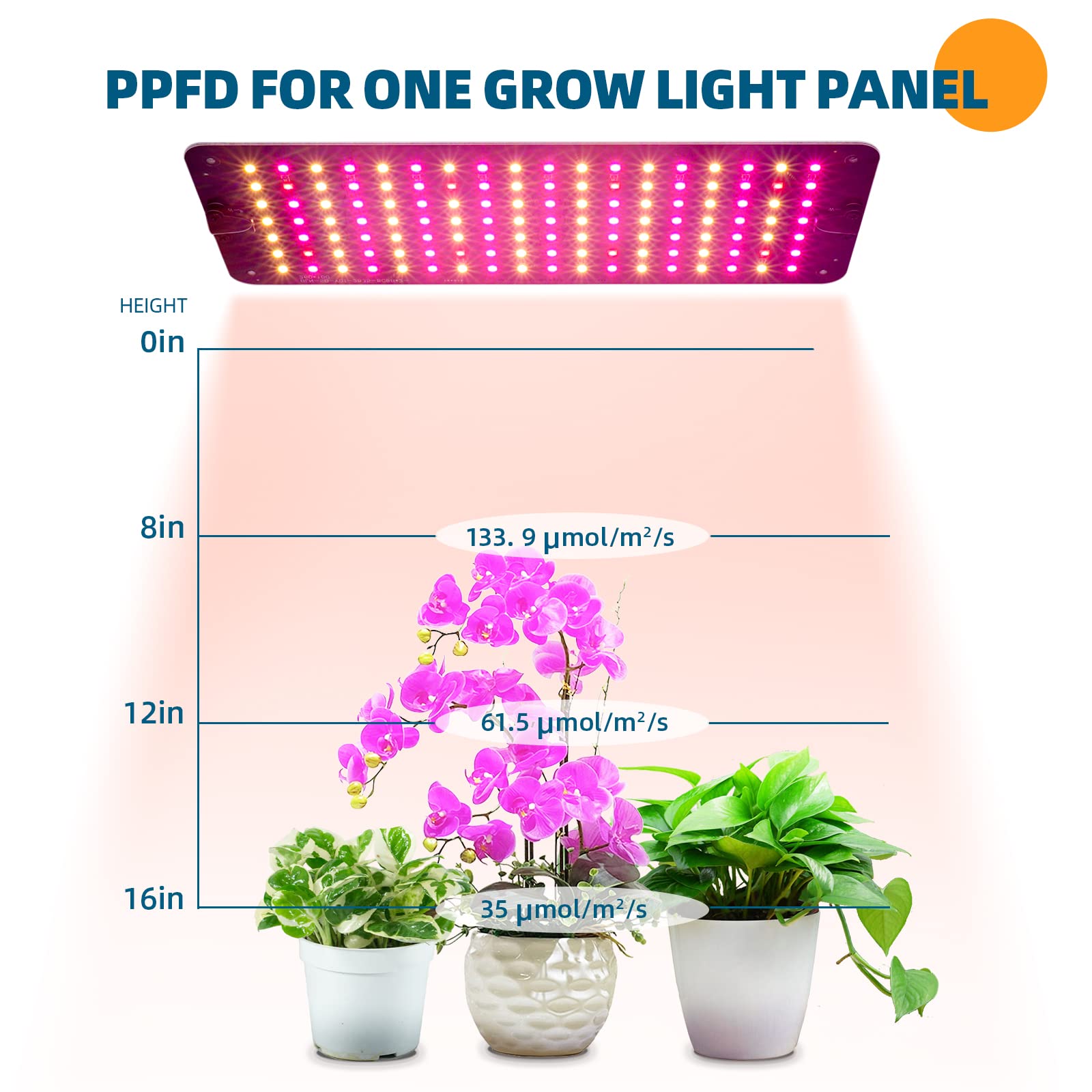 Barrina grow light panel three-spectrum modes support seedling, vegetative, and flowering stages.