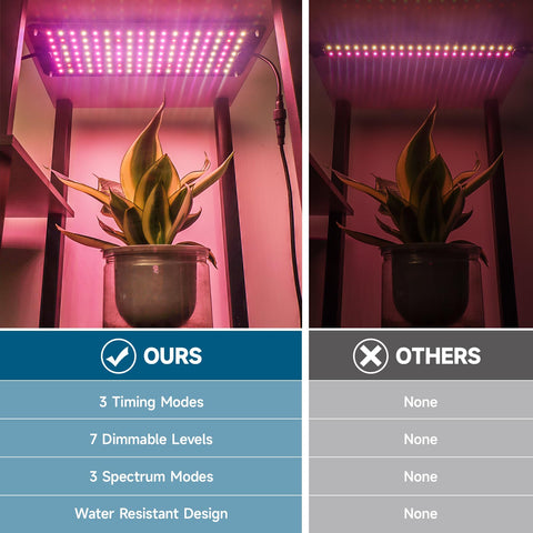 Barrina grow light panel dimmable settings tailor light intensity for plant needs.