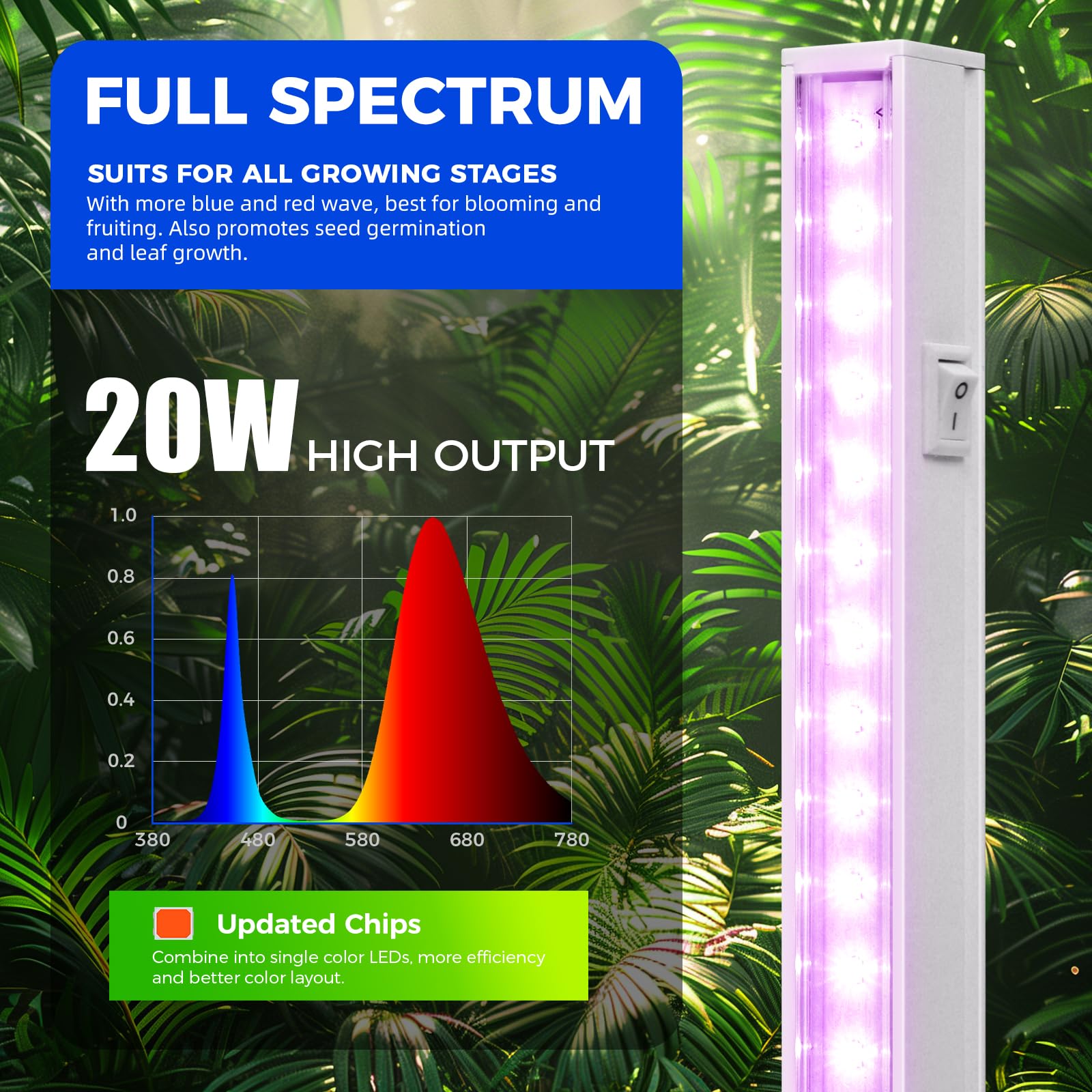 Barrina grow light series can be linked to expand coverage across grow space.