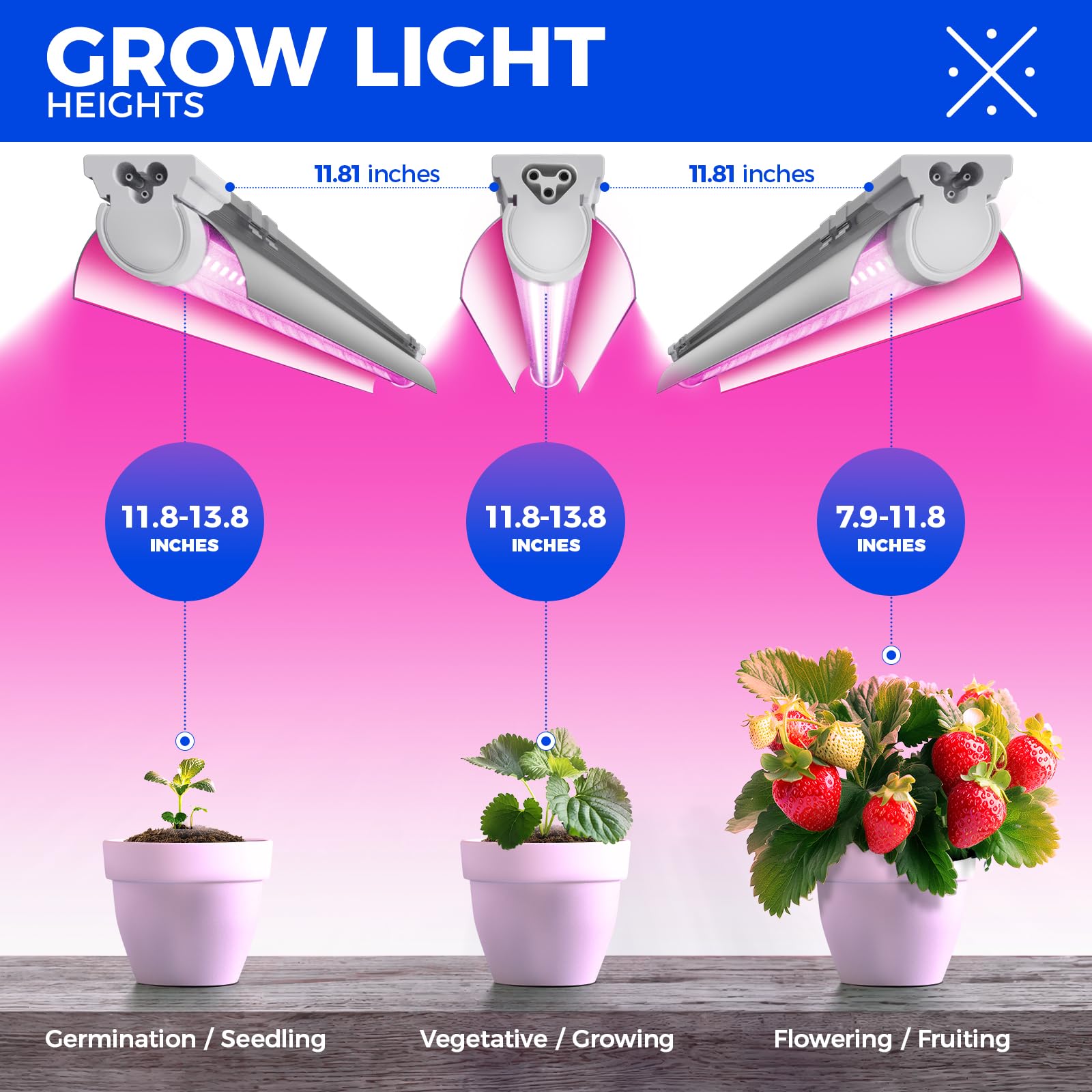 Barrina LED grow light low energy consumption high output