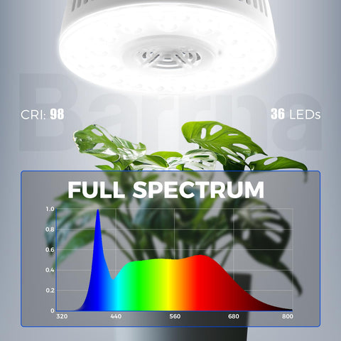 Barrina Orbgrow OG09 puck LED light compact body fits tight corners.