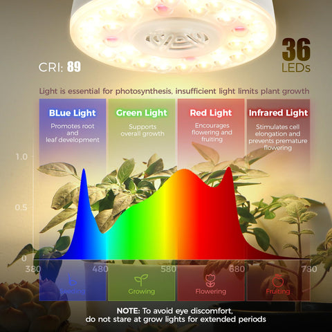 Barrina Orbgrow OG09 puck light compact design fits tight spaces.