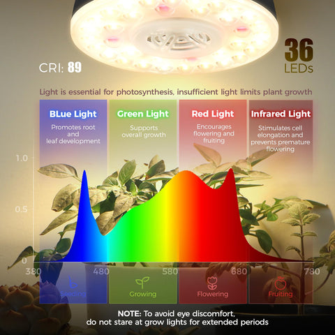 Barrina Orbgrow OG09 660nm red LED chip for targeted growth.