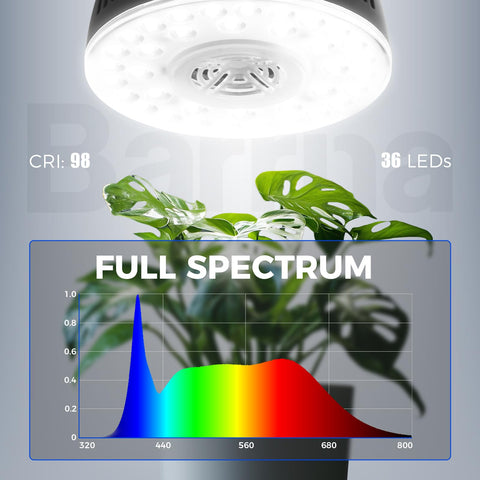 Two-pack Barrina Orbgrow OG09 lights for larger shelves