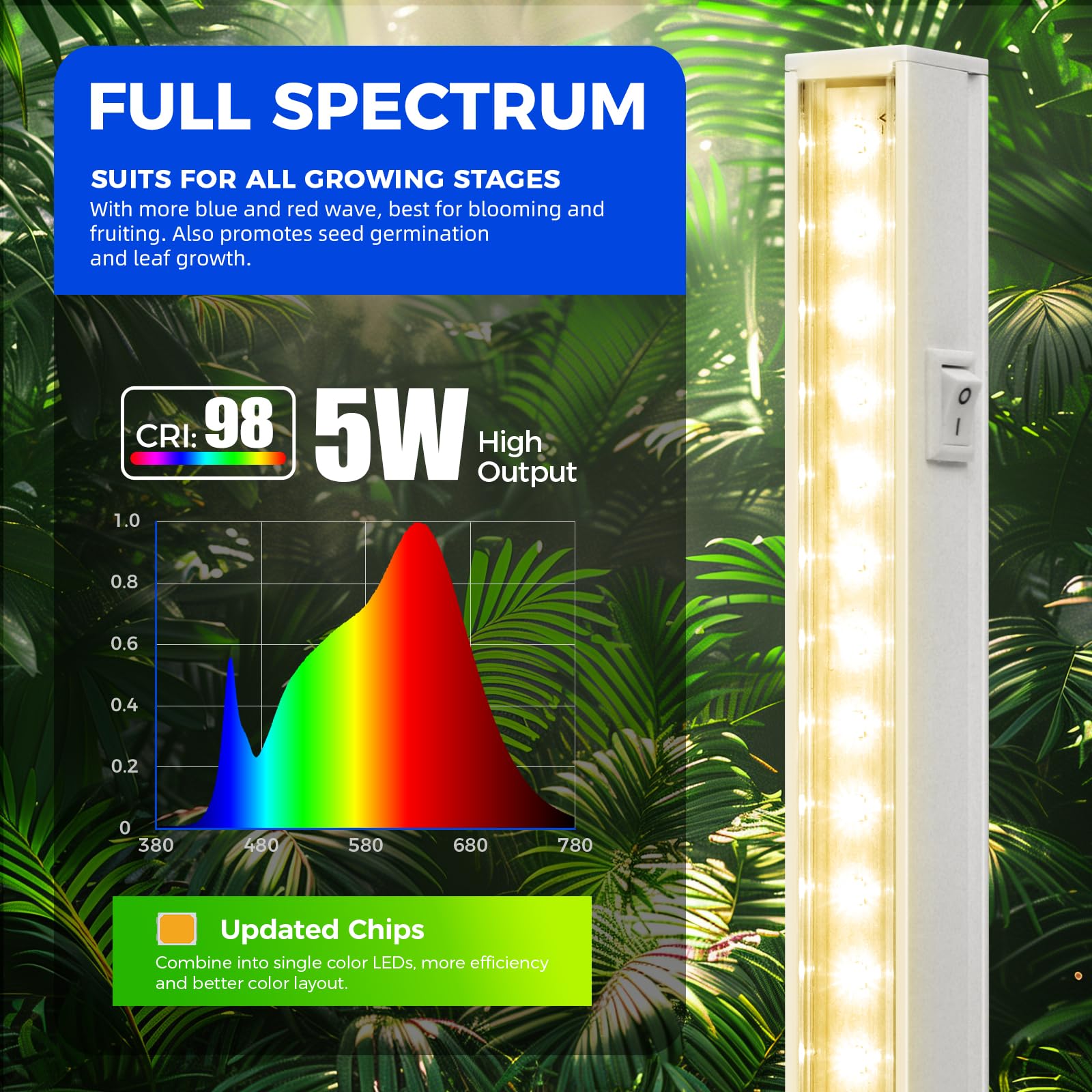 Barrina T5 grow light 4-pack close-up of LED array and output