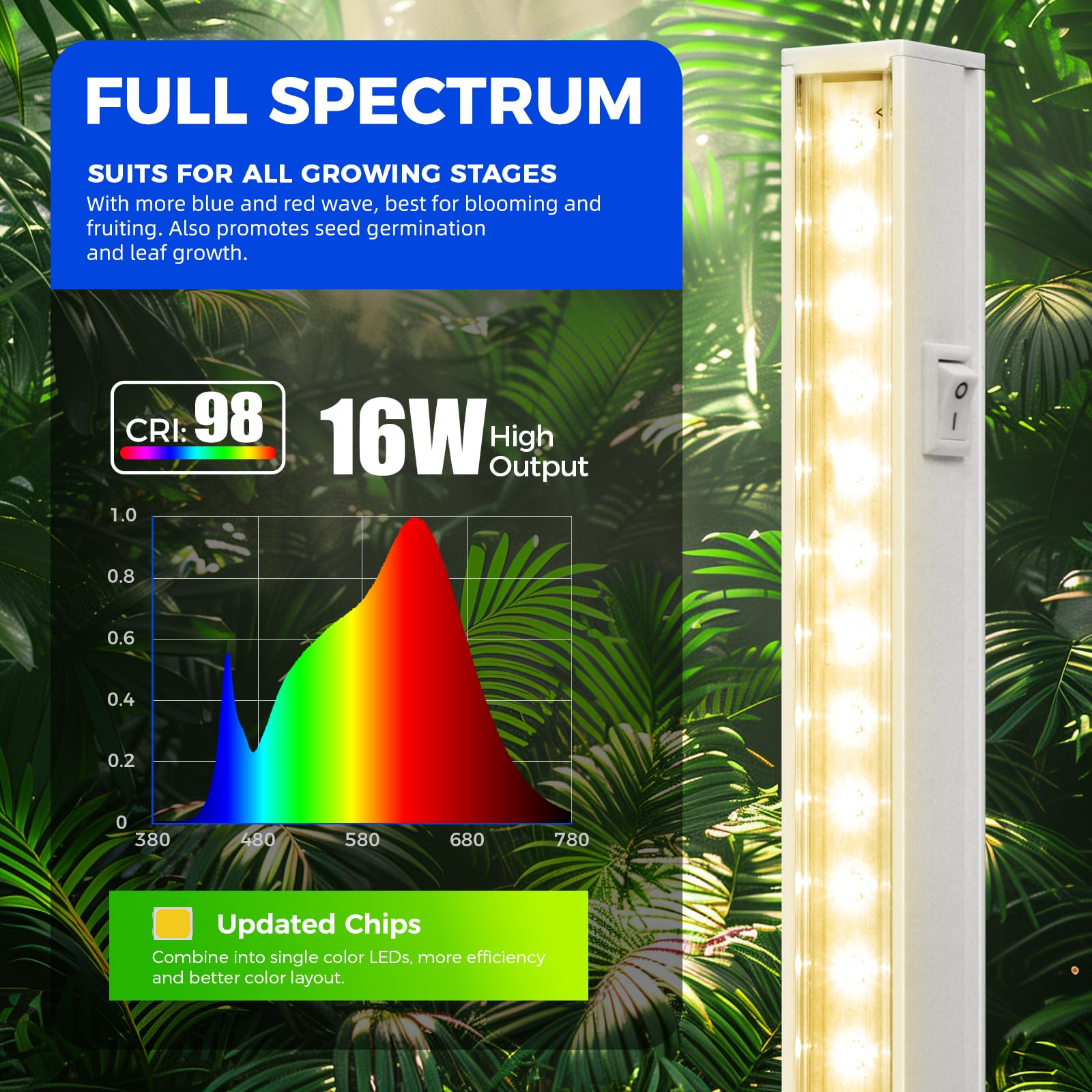 8-light Barrina T5 system ready to scale indoor lighting