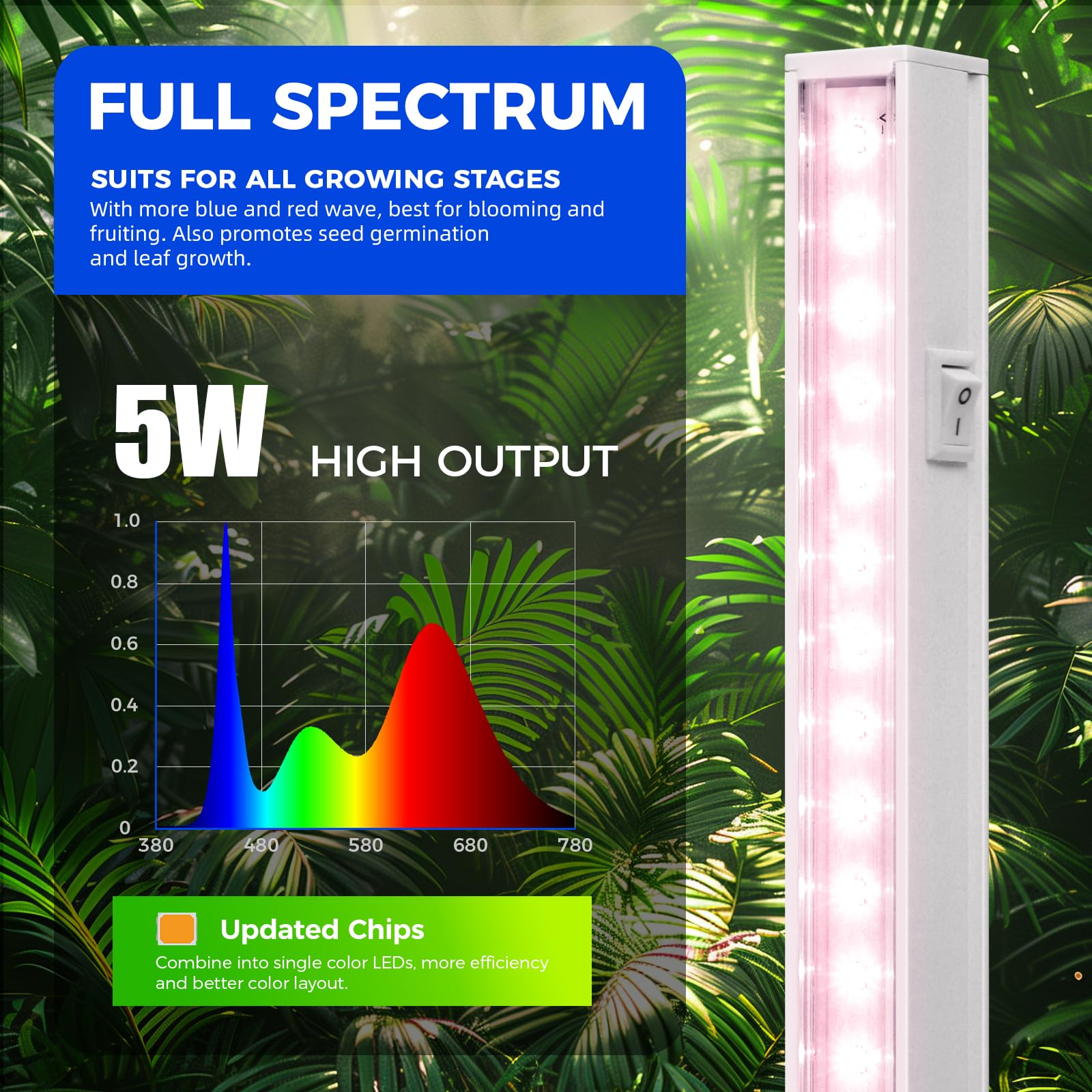 Barrina T5 Grow Lights eight-pack arrangement for broad coverage.