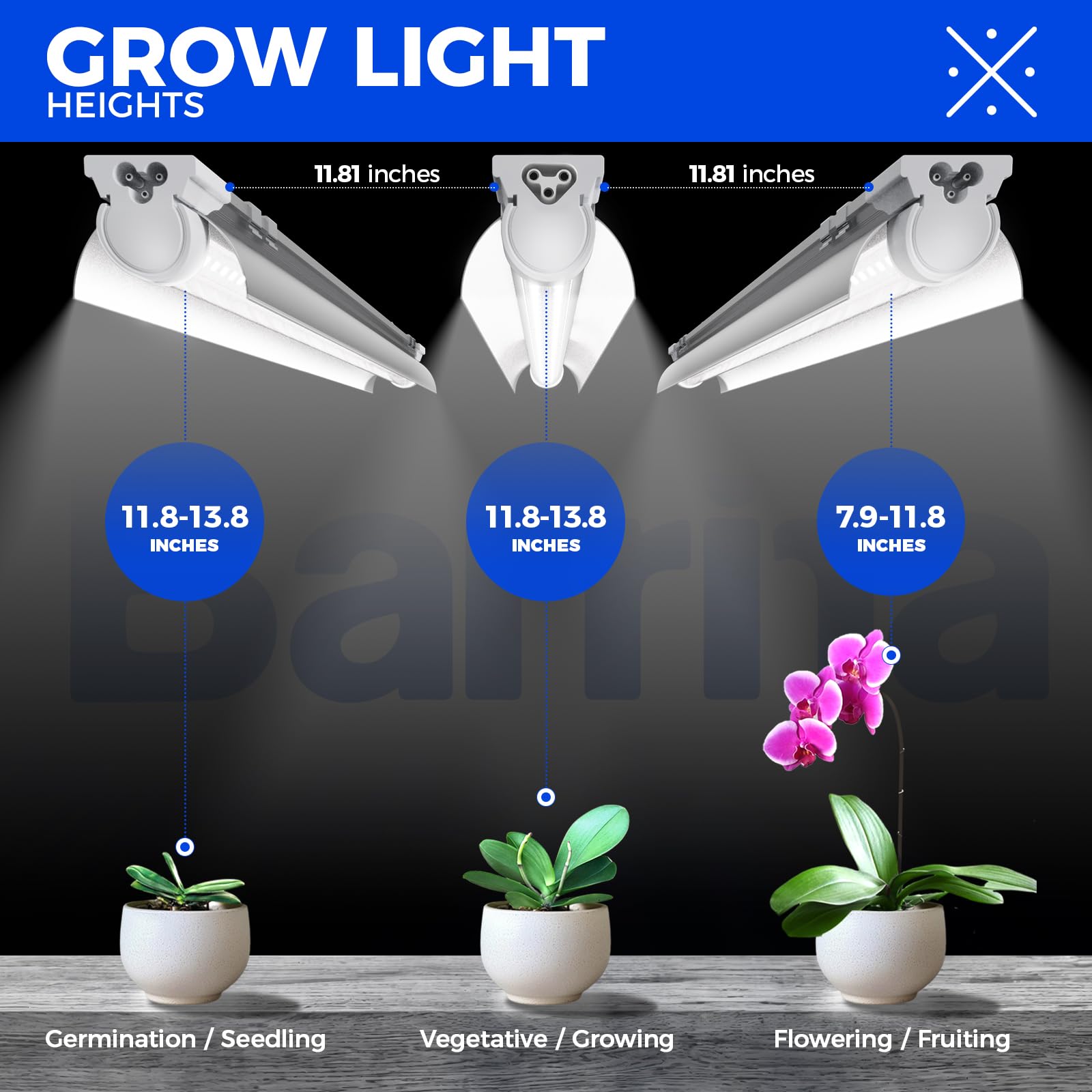 Barrina T8's 168W total with 768 LEDs enables high efficiency