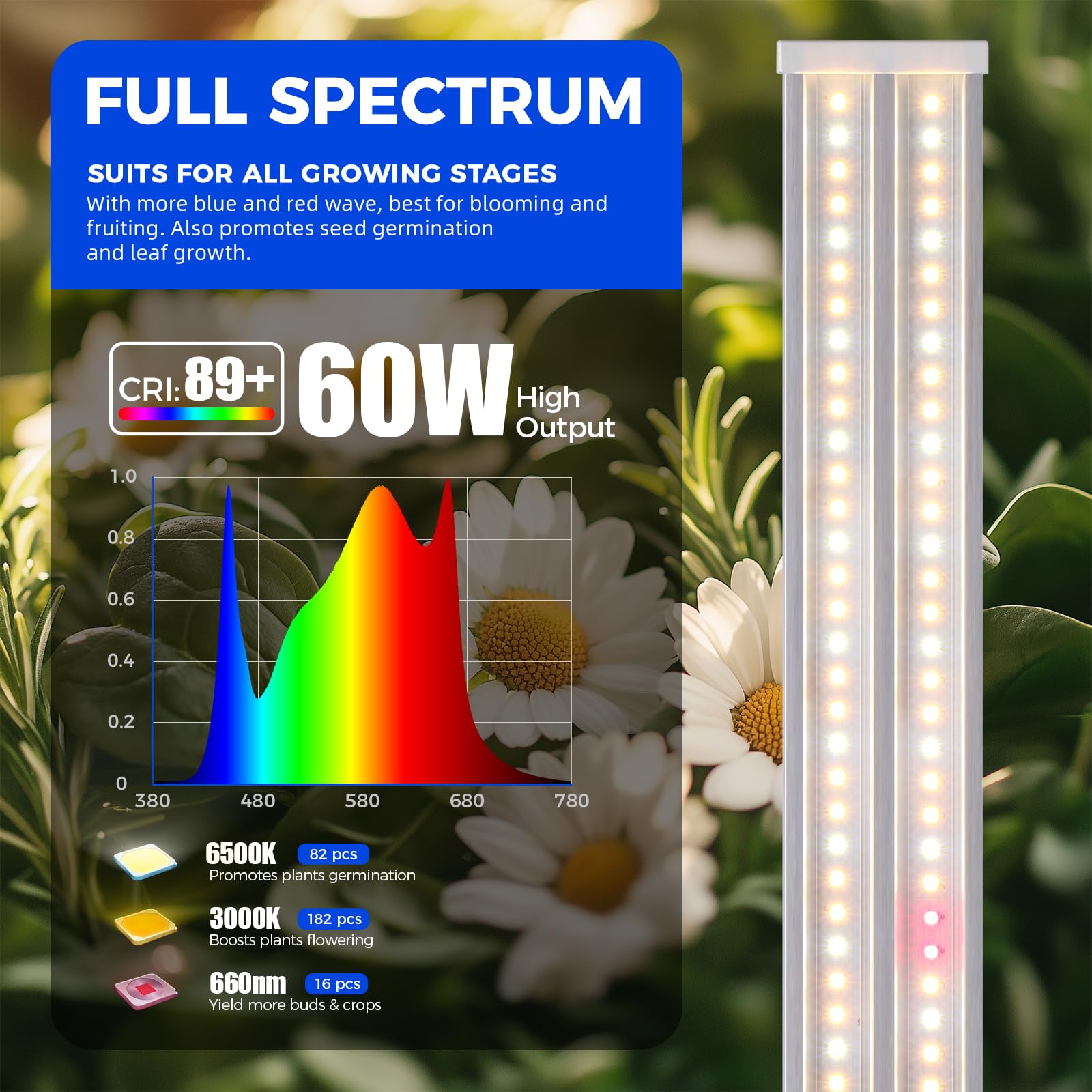 Barrina TX-S60 full spectrum LED delivering diverse wavelengths.
