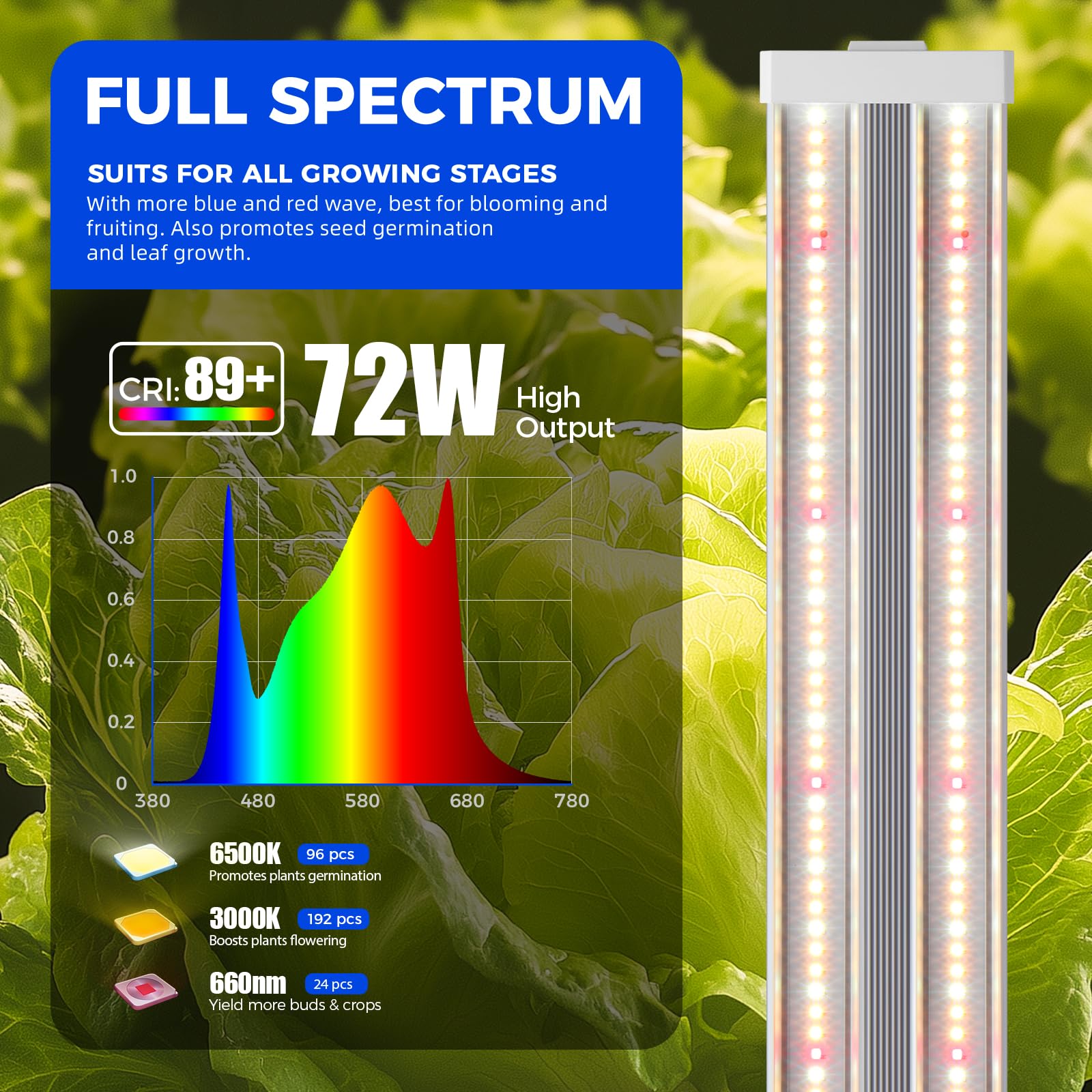 Barrina TX72 660nm red LEDs for flowering and fruiting stages