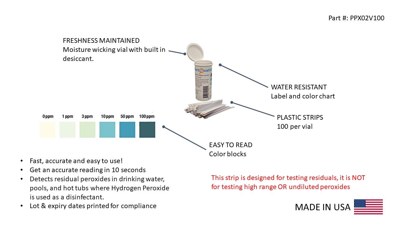 Bartovation H2O2 test strip color shade scale shows peroxide concentration