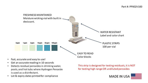 Bartovation H2O2 test strip color shade scale shows peroxide concentration