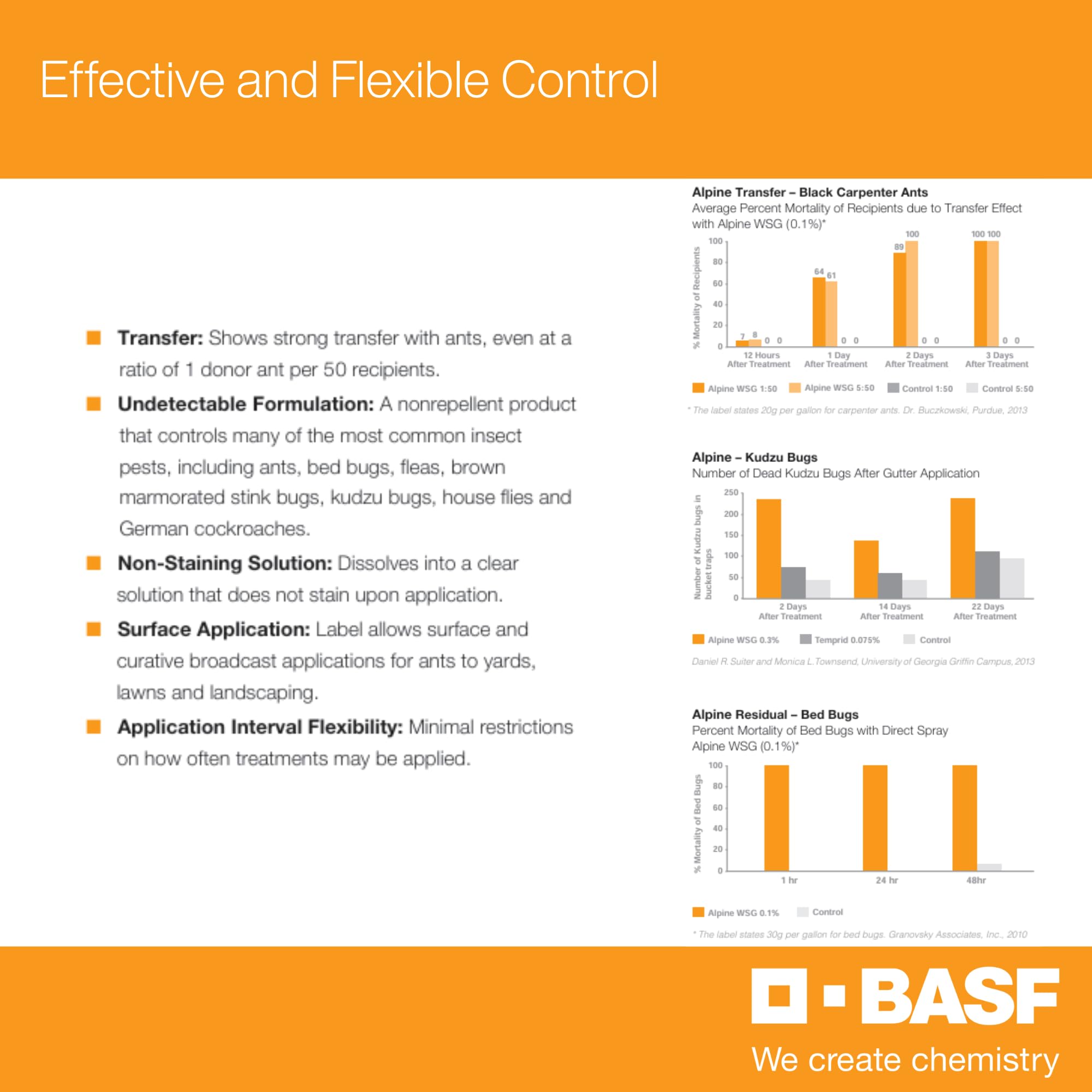 BASF Alpine WSG sachet-count-5 packaging highlights ready-to-use granules for versatile use.