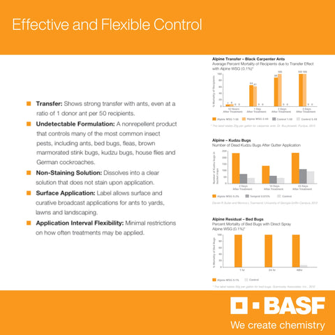 BASF Alpine WSG sachet-count-5 packaging highlights ready-to-use granules for versatile use.