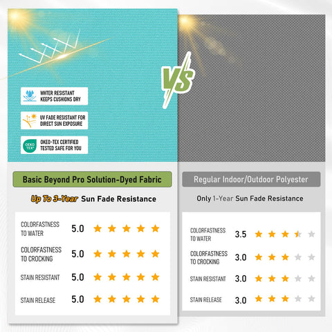 Basic Beyond teal fabric closeup highlighting durable material and color retention.