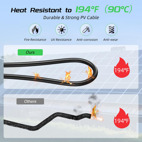 Bateria Power 10AWG copper-core close-up highlighting high conductivity.