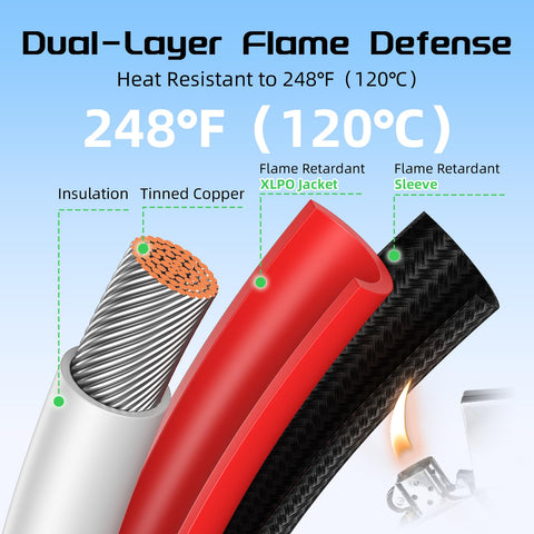 Bateria Power 50ft red solar cable with waterproof connectors for quick PV extensions