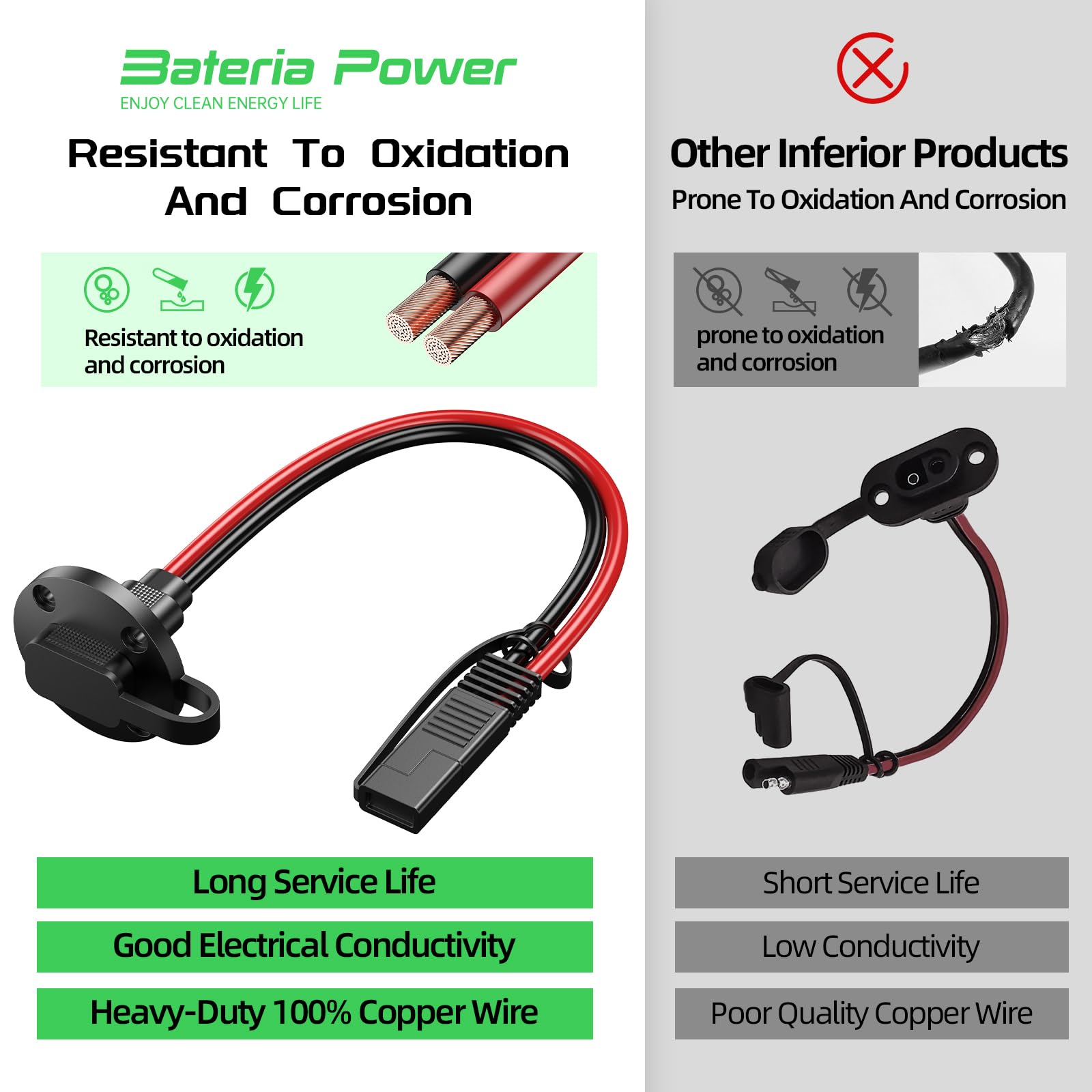 Bateria Power flat stainless steel screws ensure long-lasting, rust-resistant panel installation.