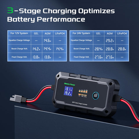 Bateria Power Sunrock 20Pro MPPT controller installation guide visual aid