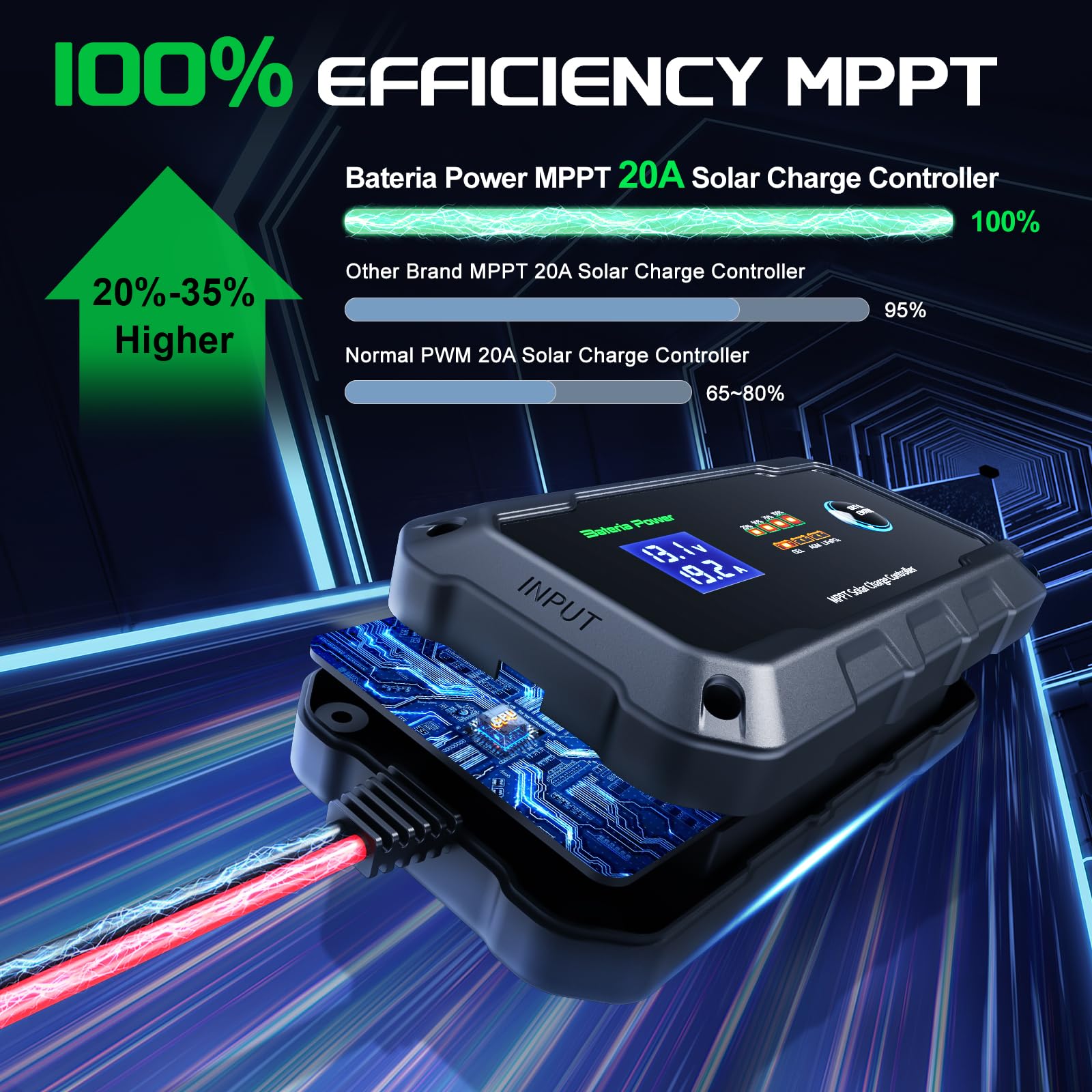 Bateria Power Sunrock 20Pro MPPT controller setup-connection demonstrating plug-and-play convenience