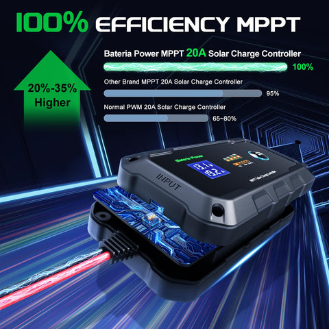 Bateria Power Sunrock 20Pro MPPT controller setup-connection demonstrating plug-and-play convenience