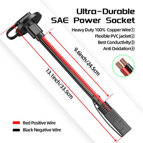 Bateria Power weatherproof caps protect the port from dust and water when not in use.