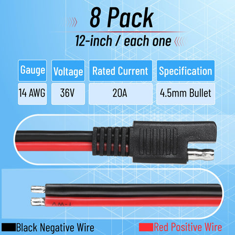 Bates Choice 14 AWG copper wire close-up for reliable current flow.