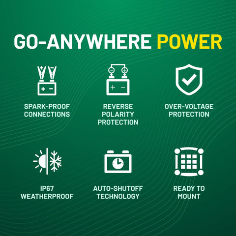 Battery Tender 5-year warranty offers long-term protection for solar gear.