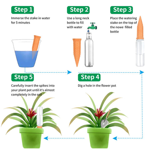 Baxrou easy refill process shown for quick bottle top attachment.