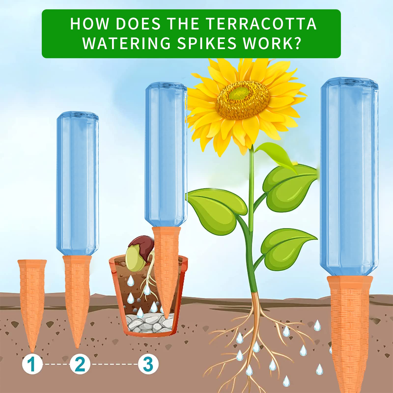 Baxrou long-neck bottle compatibility setup for versatile vacation watering.