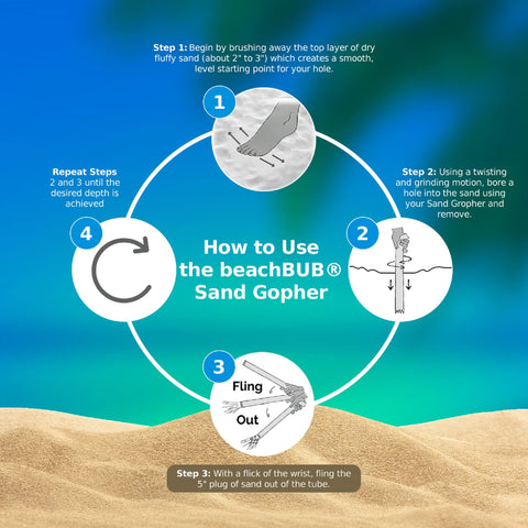 BeachBUB Sand Gopher in action forms quick, consistent sand holes for reliable shade setups.