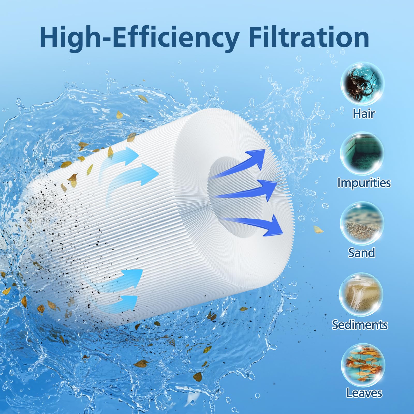 Beckacher spa filter cross-section demonstrating improved water flow