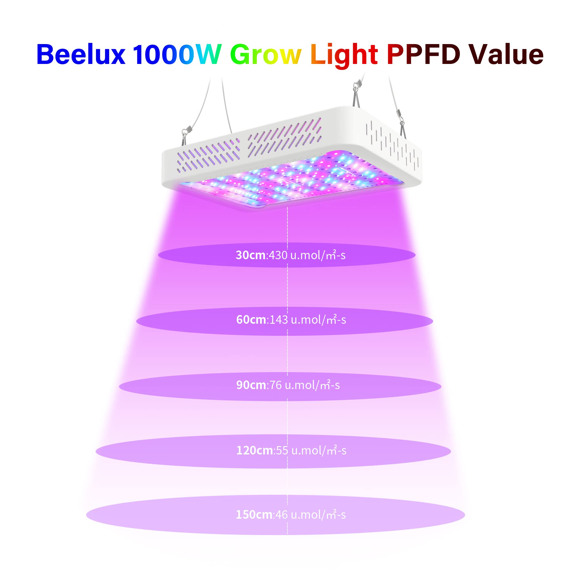 Beelux dual-chip design enables adaptable spectrum for growth stages
